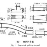 Fig. 1　 Layout of spillway tunnel